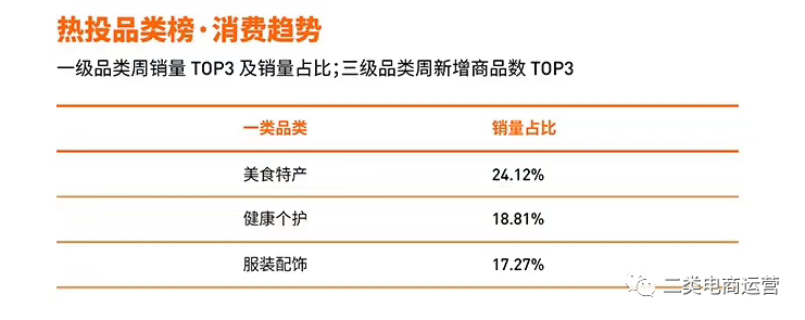二类电商 | 大盘数据精准分析——爆款产品+热门潜力榜! 二类电商 | 大盘数据精准分析——爆款产品+热门潜力榜!